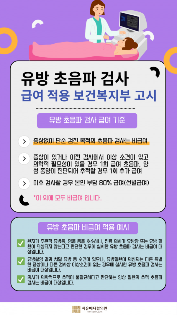 DID_유방초음파급여적용고시.png